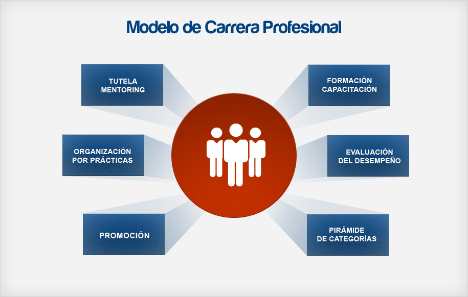 marco-carrera - Stratesys | Consultoría Tecnológica | Consultoría  Estratégica | SAP